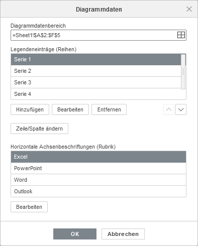 Diagrammdaten - Fenster