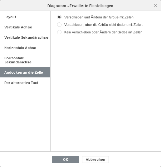 Diagramm - Erweiterte Einstellungen - Andocken an die Zelle