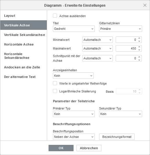 Digramm - Erweiterte Einstellungen - Fenster