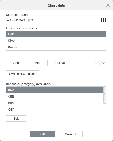 Chart Data window