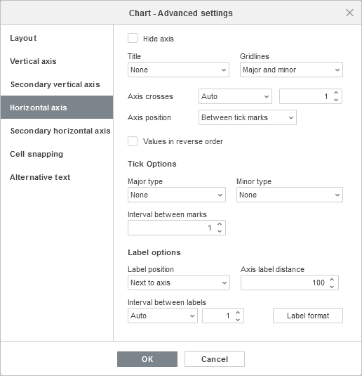 Chart - Advanced Settings window