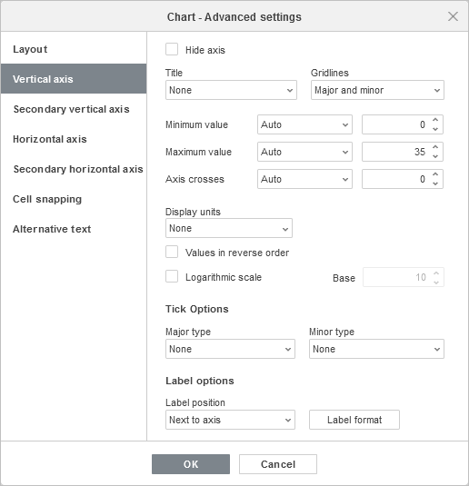 Chart - Advanced Settings window