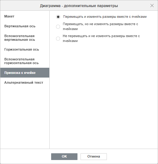 Диаграмма - окно дополнительные параметры: Привязка к ячейке
