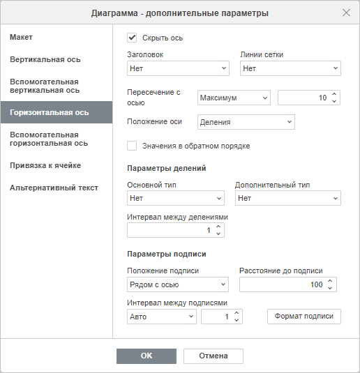 Диаграмма - окно дополнительные параметры