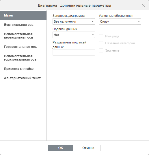 Окно Диаграмма - дополнительные параметры