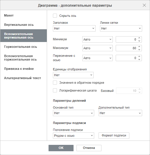 Диаграмма - окно дополнительные параметры