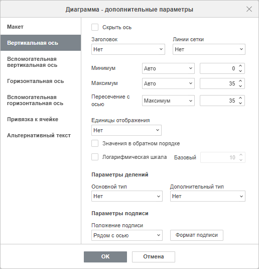 Диаграмма - окно дополнительные параметры