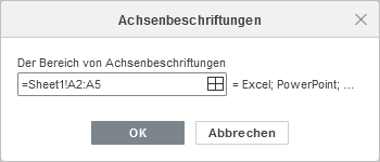 Der Bereich von Achsenbeschriftungen - Fenster