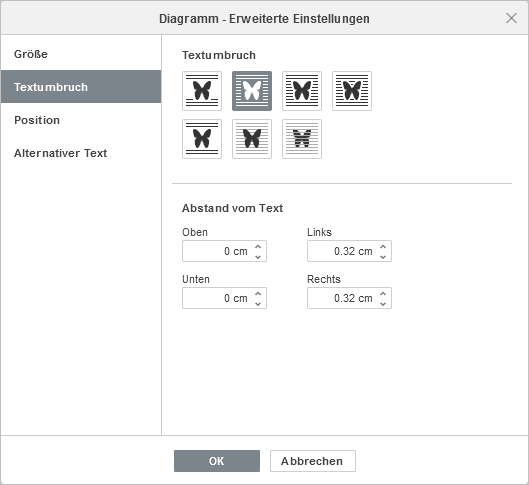 Diagramme - Erweiterte Einstellungen: Textumbruch