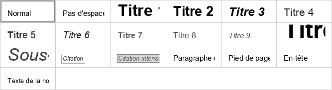 Formatting styles