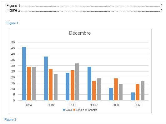 Tableau des figures légendées