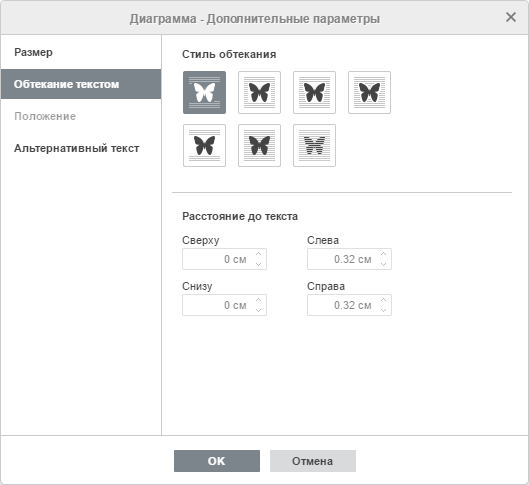 Диаграмма - дополнительные параметры: Обтекание текстом