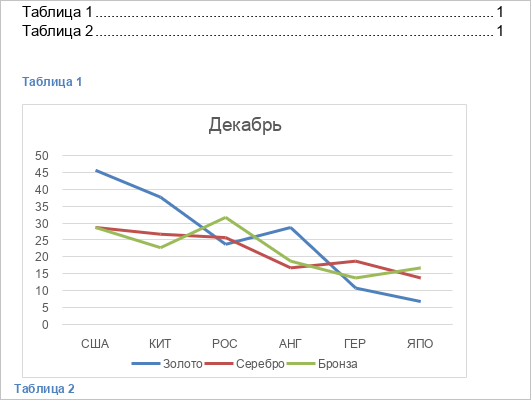 Список иллюстраций