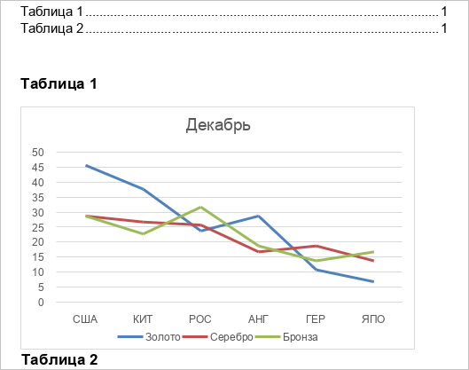 Список иллюстраций Стиль