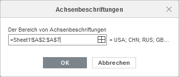 Der Bereich von Achsenbeschriftungen - Fenster