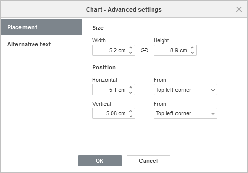 Chart Advanced Settings window