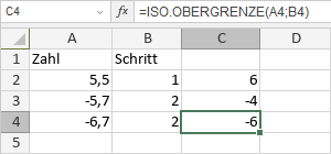 ISO.OBERGRENZE-Funktion