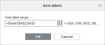 Axis Labels window