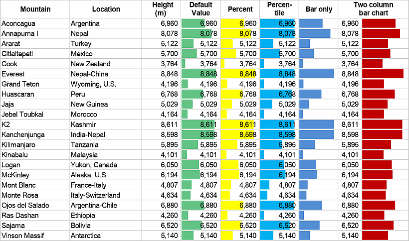 Data bars