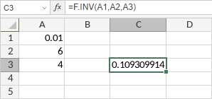 F.INV Function