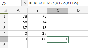 FREQUENCY Function