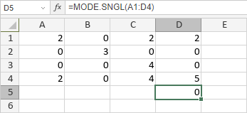 MODE.SNGL Function