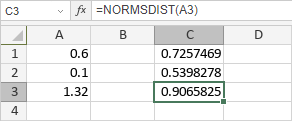 NORMSDIST Function