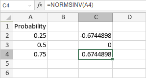 NORMSINV Function