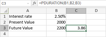 PDURATION Function