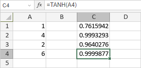 TANH Function