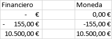 Formatos de números de contabilidad y moneda