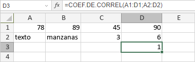 Función COEF.DE.CORREL