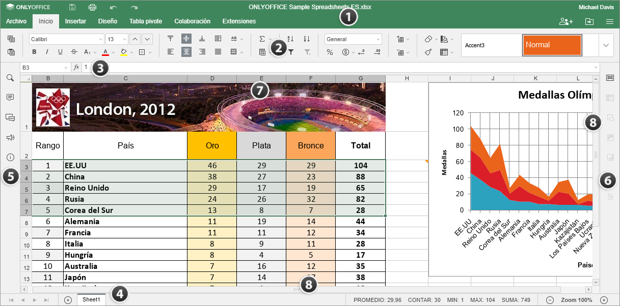 Introduciendo El Interfaz De Usuario De Editor De Hoja De Calculo Oficina Online