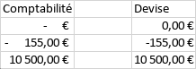 Formats numériques Comptabilité et Devise