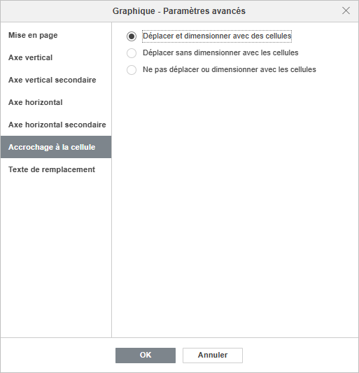 La fenêtre Graphique - Paramètres avancés Alignement dans une cellule