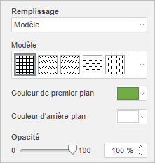 Remplissage avec un modèle