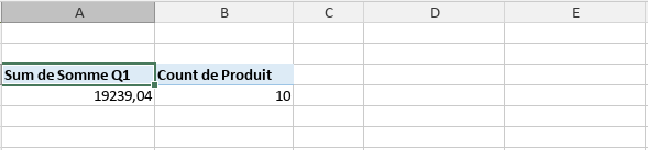 Valeurs du tableau croisé dynamique