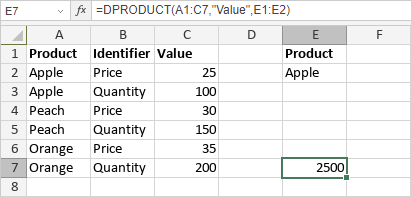 DPRODUCT Function