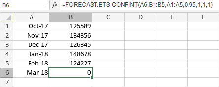 FORECAST.ETS.CONFINT Function