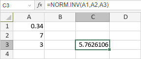 NORM.INV Function