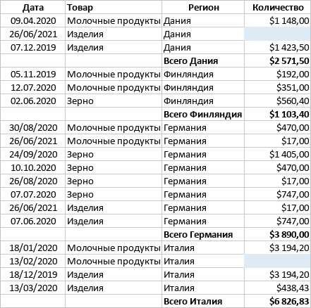 Пустая ячейка/Ошибка