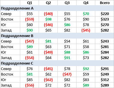 При помощи формул