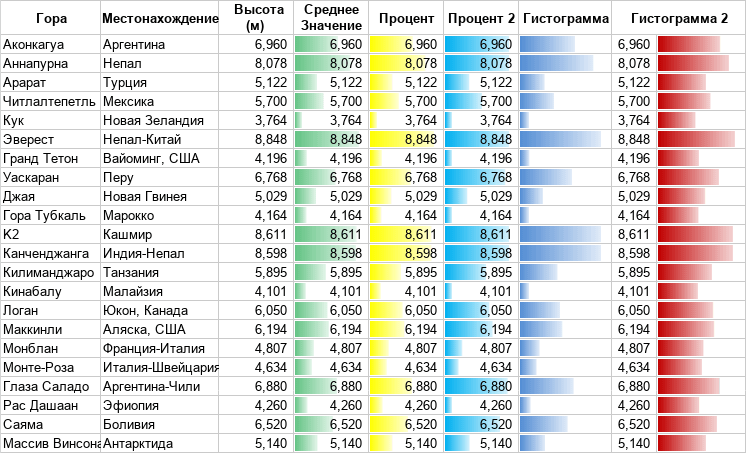 Гистограммы