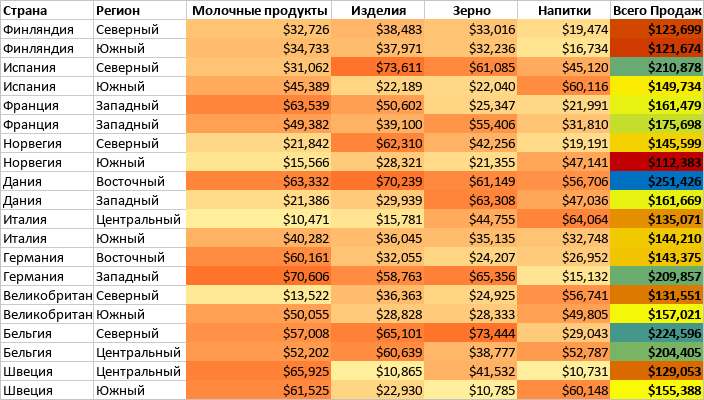 Градиент