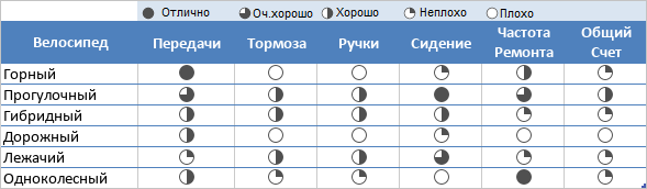 Наборы значков