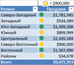 Наборы значков