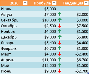 Наборы значков