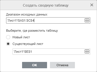 Окно Создать сводную таблицу