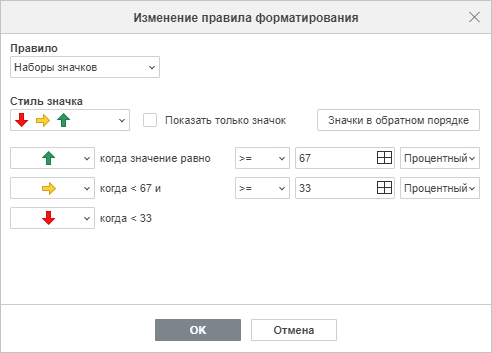 Редактировать форматирование - Наборы значков