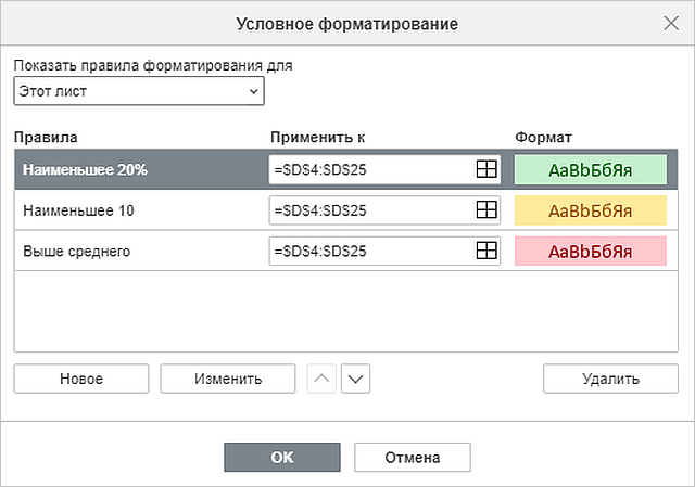 Удалить правила условного форматирования. Условное форматирование в эксель. Правила условного форматирования. Условное форматирование цветовые шкалы.